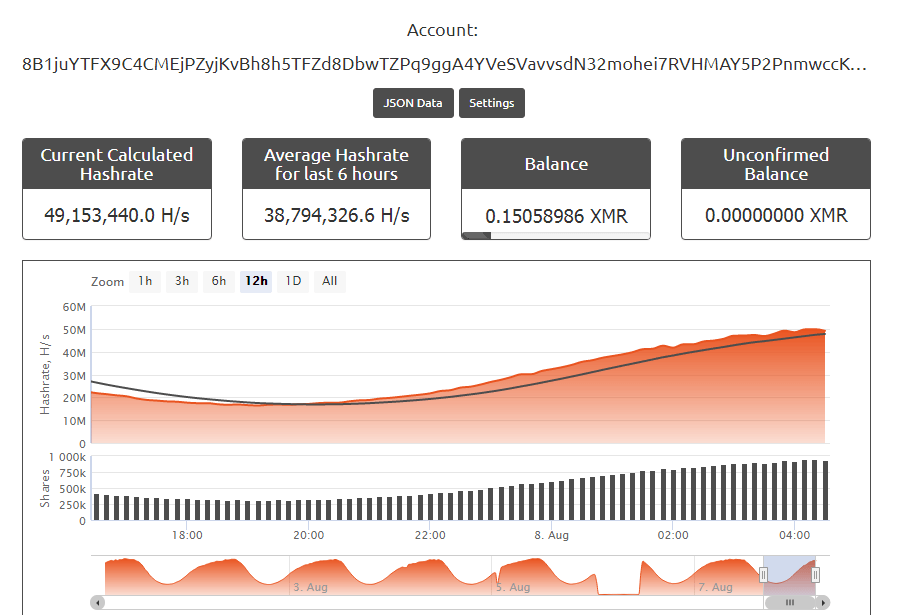 Monitor Android Minin on Nanopool